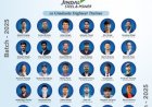 ओपी जिंदल विश्वविद्यालय के 30 इंजीनियरिंग ग्रेजुएट छात्रों को मिली बड़ी कामयाबी, जेएसपी में 8 लाख सालाना पैकेज पर हुआ चयन