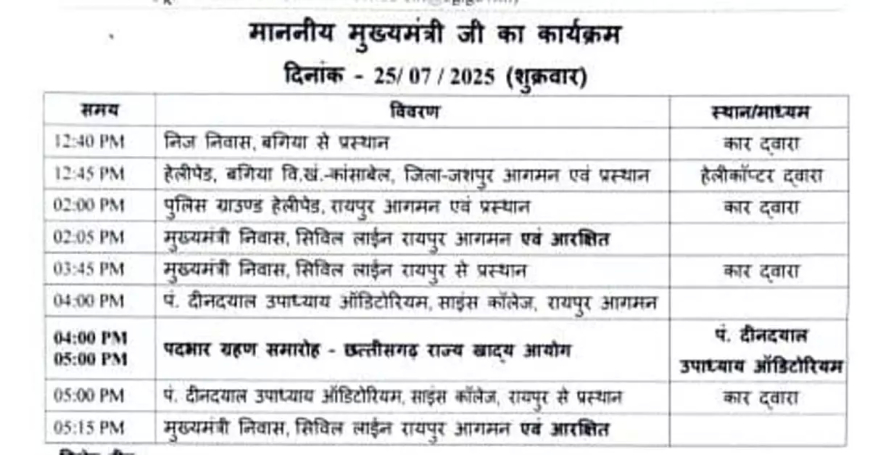 संदीप शर्मा बने छत्तीसगढ़ खाद्य आयोग के अध्यक्ष...आज करेंगे पदभार ग्रहण