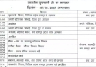 CM विष्णुदेव साय की आज मैराथन समीक्षा बैठकें, कई विभागों पर रहेगा फोकस