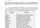 स्वतंत्रता दिवस 2025 : छत्तीसगढ़ में सीएम विष्णु देव साय और केंद्रीय राज्यमंत्री तोखन साहू झंडा फहराएंगे