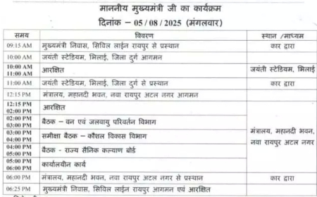 CM विष्णुदेव साय की आज मैराथन समीक्षा बैठकें, कई विभागों पर रहेगा फोकस