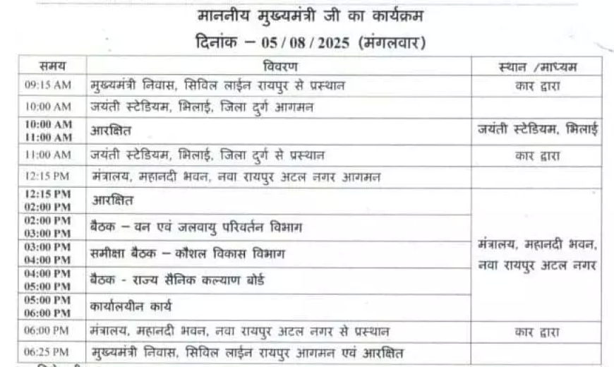 CM विष्णुदेव साय की आज मैराथन समीक्षा बैठकें, कई विभागों पर रहेगा फोकस