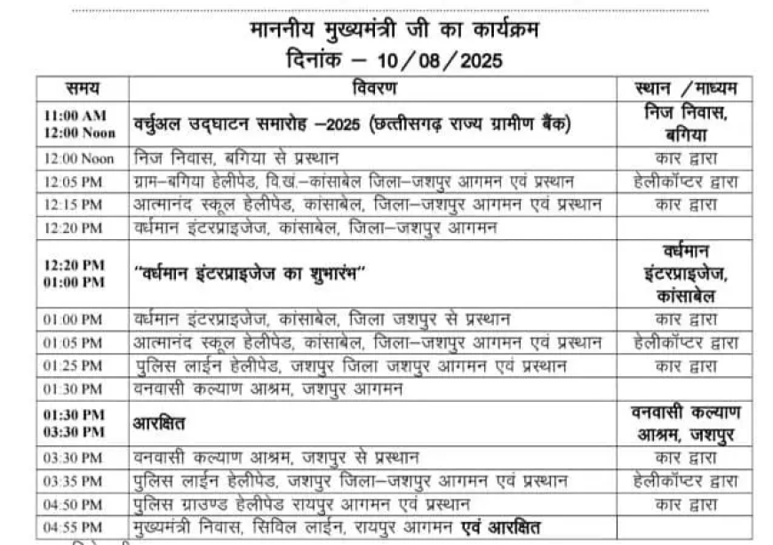 मुख्यमंत्री विष्णुदेव साय का जशपुर दौरा, कई कार्यक्रमों में होंगे शामिल