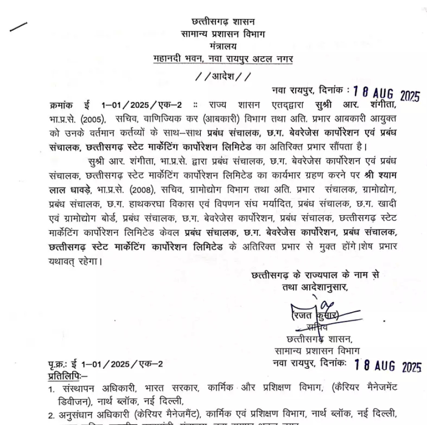 रायपुर: IAS आर. संगीता को अतिरिक्त प्रबंध संचालक का कार्यभार सौंपा गया