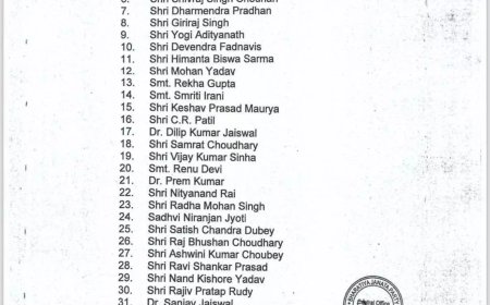 बिहार चुनाव: भाजपा ने जारी की स्टार प्रचारकों की सूची, तारापुर में CM विष्णुदेव साय ने किया सम्राट चौधरी के लिए प्रचार