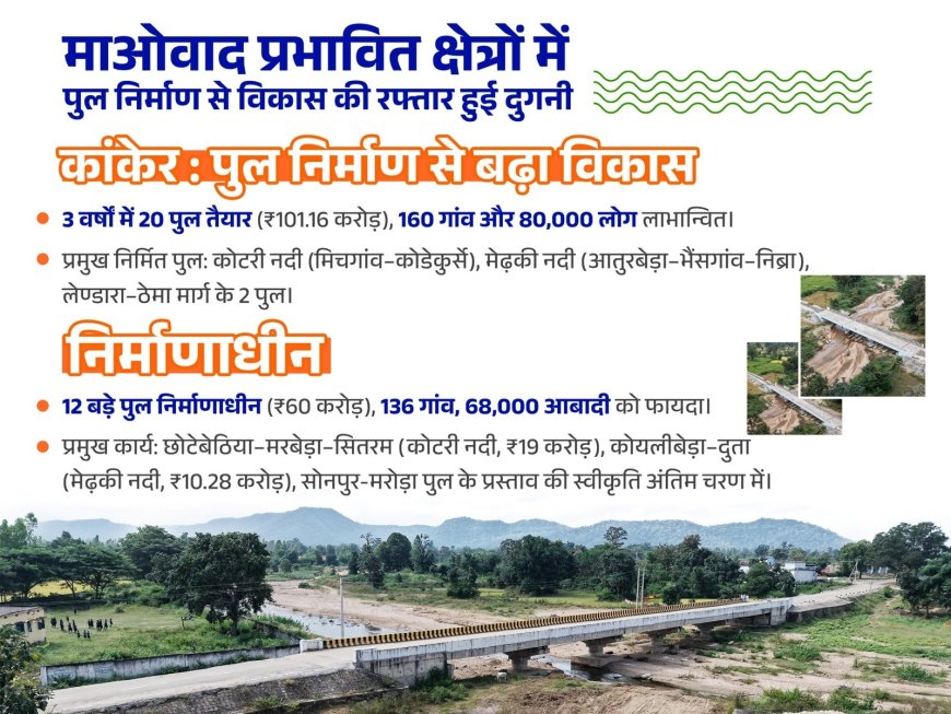 दूरस्थ क्षेत्रों में पुल निर्माण से विकास की रफ्तार हुई दुगनी...वृहद् पुल बन रहे विकास एवं समृद्धि के सेतु
