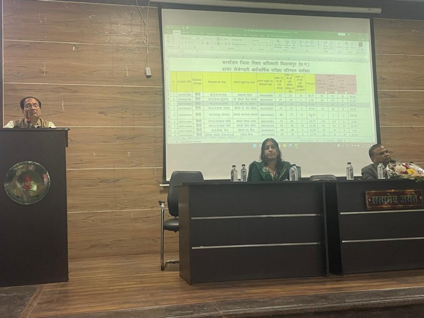 परीक्षा परिणाम सुधार और विद्यार्थियों के विकास पर हुई प्राचार्यों की समीक्षा बैठक...विद्यार्थियों के व्यक्तित्व निर्माण और सर्वांगीण विकास में शिक्षक की भूमिका सर्वाेपरी - कलेक्टर
