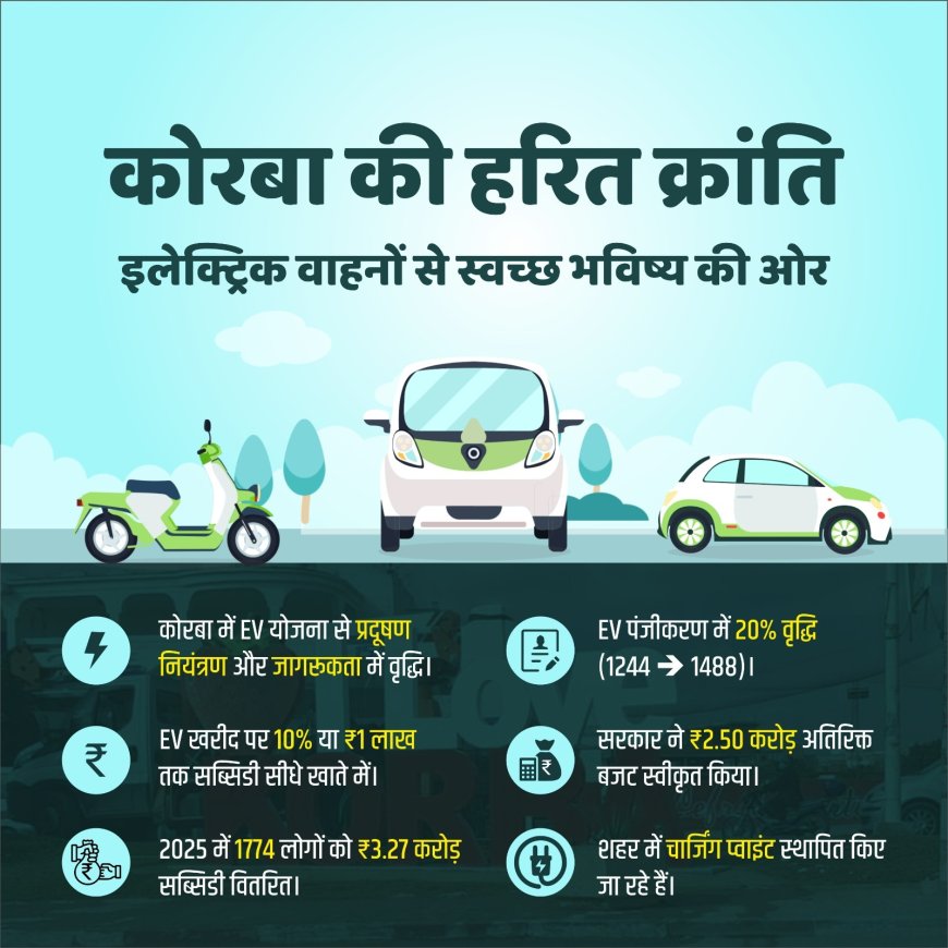 कोरबा की हरित क्रांति : इलेक्ट्रिक वाहनों से स्वच्छ भविष्य की ओर सशक्त कदम