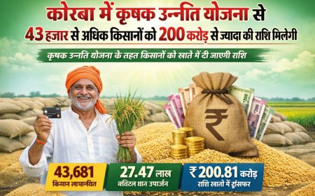 कृषक उन्नति योजना के तहत किसानों को खाते में दी जाएगी राशि
