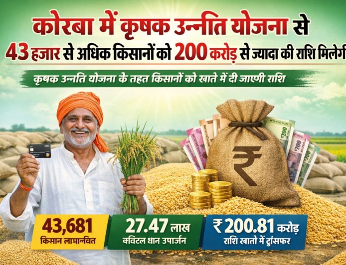 कृषक उन्नति योजना के तहत किसानों को खाते में दी जाएगी राशि