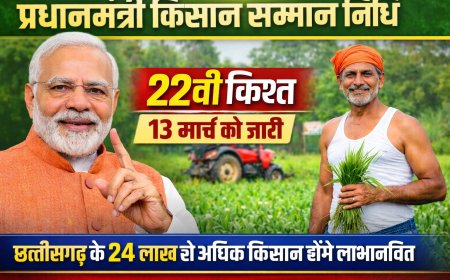 प्रधानमंत्री किसान सम्मान निधि योजना की 22वीं किश्त 13 मार्च को होगी जारी...छत्तीसगढ़ के 24 लाख से अधिक किसान होंगे लाभान्वित