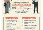 जनगणना 2027 का पहला चरण शुरू: 16 अप्रैल से स्व-गणना, 1 मई से घर-घर सर्वे...हर मकान की होगी गिनती, विकास की बनेगी नई तस्वीर...हमारी जनगणना, हमारा विकास”: कलेक्टर श्री संजय अग्रवाल की अपील