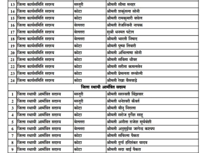 भाजपा बिलासपुर ग्रामीण में महिला मोर्चा की जिला व मंडल टीम घोषित