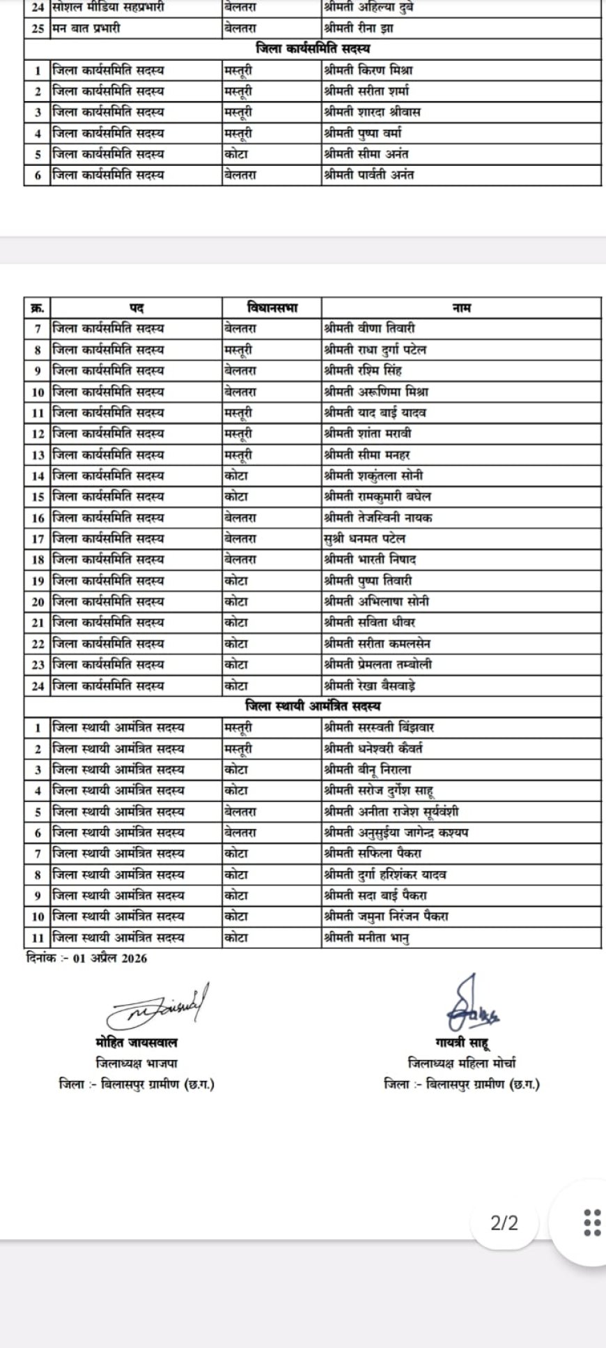 भाजपा बिलासपुर ग्रामीण में महिला मोर्चा की जिला व मंडल टीम घोषित