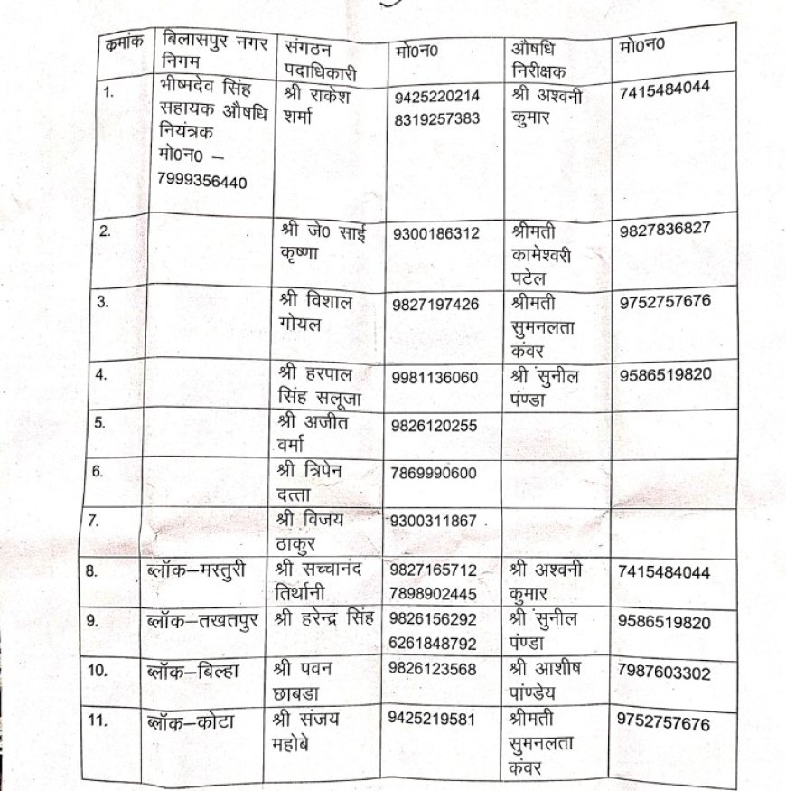 20 मई को दवा दुकानें रहेंगी बंद,,,, प्रशासन अलर्ट मोड पर जन औषधि केंद्र और सरकारी मेडिकल स्टोर रहेंगे खुले, आपात स्थिति के लिए विशेष व्यवस्था