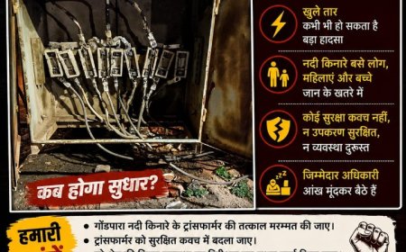 गोंडपारा नदी किनारे जर्जर ट्रांसफार्मर से हादसे की आशंका, किसान कांग्रेस ने उठाए सवाल