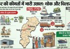 शक्कर का इथेनॉल में रूपांतरण: शक्कर की कमी का सबसे बड़ा कारण है गन्ने से इथेनॉल बनाना।