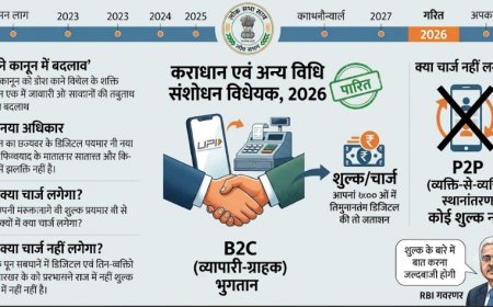 UPI से लेनदेन पर फीस की तैयारी: संसद में पास हुआ नया संशोधन विधेयक