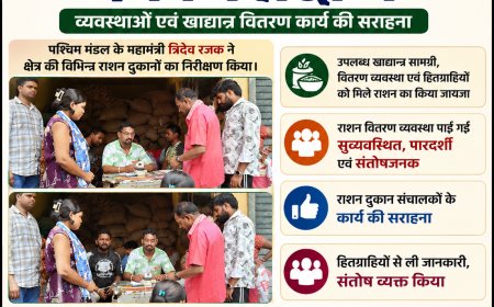 विधायक सुशांत शुक्ला के मार्गदर्शन में राशन दुकानों का निरीक्षण, वितरण व्यवस्था की सराहना