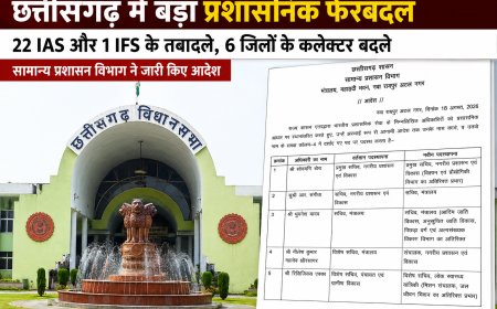 छत्तीसगढ़ में बड़ी प्रशासनिक सर्जरी: 22 IAS और 1 IFS का तबादला...छह जिलों के कलेक्टर बदले, मंत्रालय से लेकर मैदानी प्रशासन तक बड़ा फेरबदल