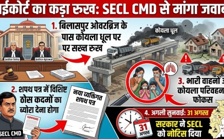 कोयला धूल से बिगड़ती सेहत पर हाईकोर्ट सख्त: