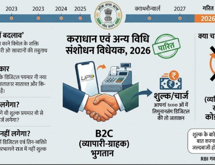 UPI से लेनदेन पर फीस की तैयारी: संसद में पास हुआ नया संशोधन विधेयक