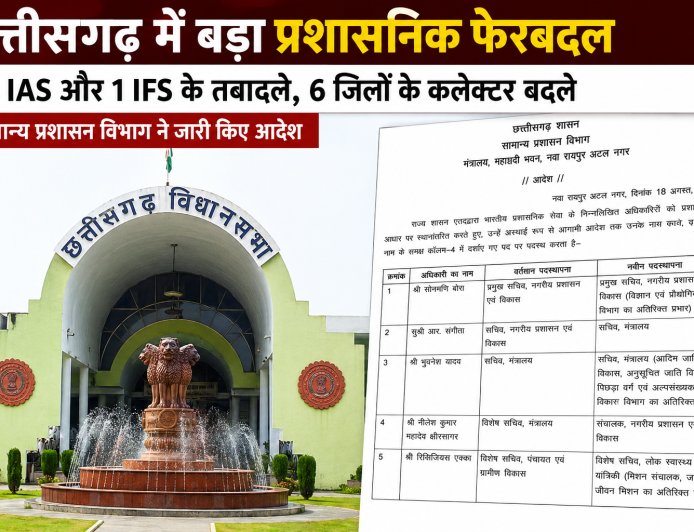 छत्तीसगढ़ में बड़ी प्रशासनिक सर्जरी: 22 IAS और 1 IFS का तबादला...छह जिलों के कलेक्टर बदले, मंत्रालय से लेकर मैदानी प्रशासन तक बड़ा फेरबदल