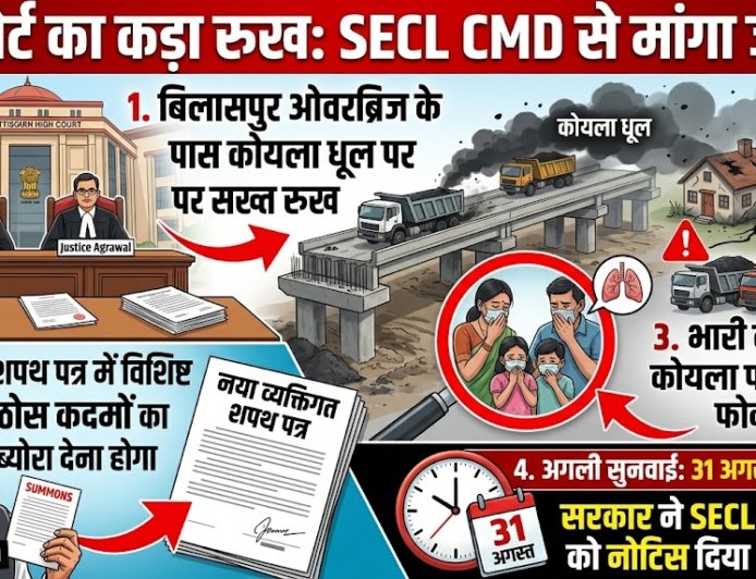 कोयला धूल से बिगड़ती सेहत पर हाईकोर्ट सख्त: