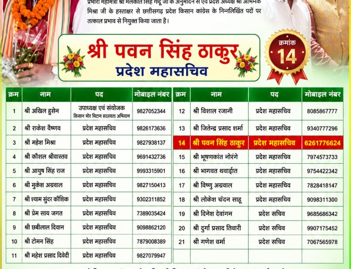 छत्तीसगढ़ प्रदेश किसान कांग्रेस में पवन सिंह ठाकुर को प्रदेश महासचिव की जिम्मेदारी