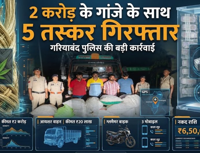 ऑपरेशन निश्चय’: गरियाबंद में ₹2 करोड़ का 400 किलो गांजा जब्त; ओडिशा से सप्लायर भी गिरफ्तार