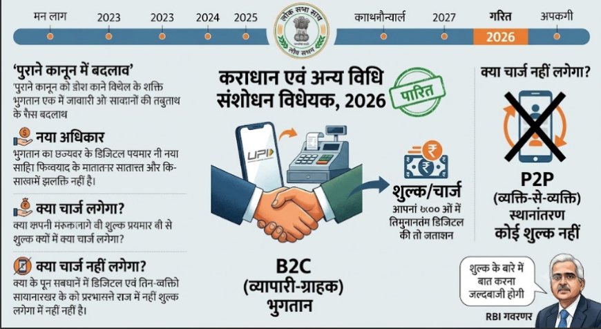 UPI से लेनदेन पर फीस की तैयारी: संसद में पास हुआ नया संशोधन विधेयक