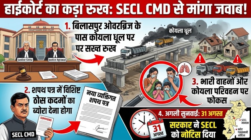 कोयला धूल से बिगड़ती सेहत पर हाईकोर्ट सख्त: