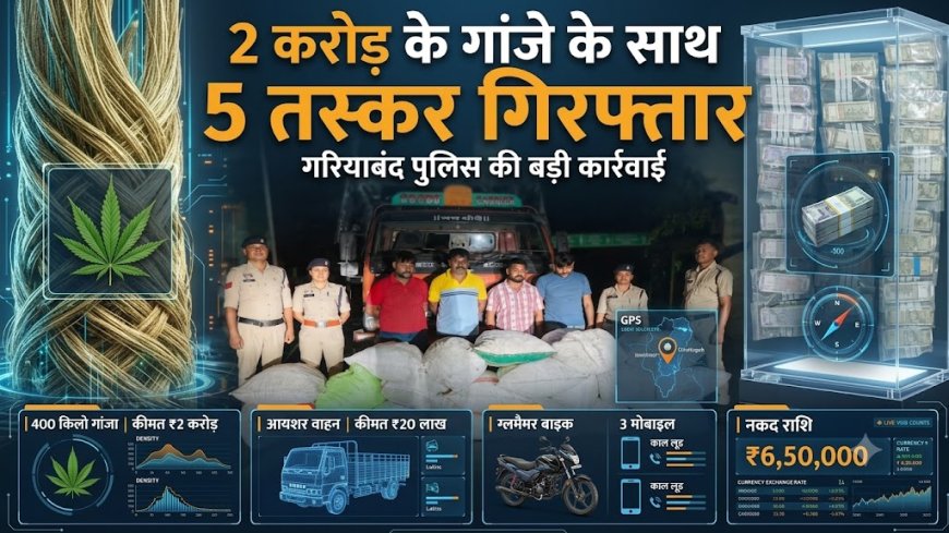 ऑपरेशन निश्चय’: गरियाबंद में ₹2 करोड़ का 400 किलो गांजा जब्त; ओडिशा से सप्लायर भी गिरफ्तार