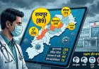 छत्तीसगढ़ में स्वाइन फ्लू का प्रकोप: 26 नए मरीजों के साथ आंकड़ा 205 पार, रायपुर में सबसे ज्यादा 89 केस; अलर्ट पर स्वास्थ्य विभाग