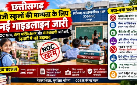 छत्तीसगढ़: निजी स्कूलों की मान्यता के लिए नई गाइडलाइन जारी; NOC खत्म, सेल्फ सर्टिफिकेशन और वीडियोग्राफी अनिवार्य, नियमों में बड़े बदलाव