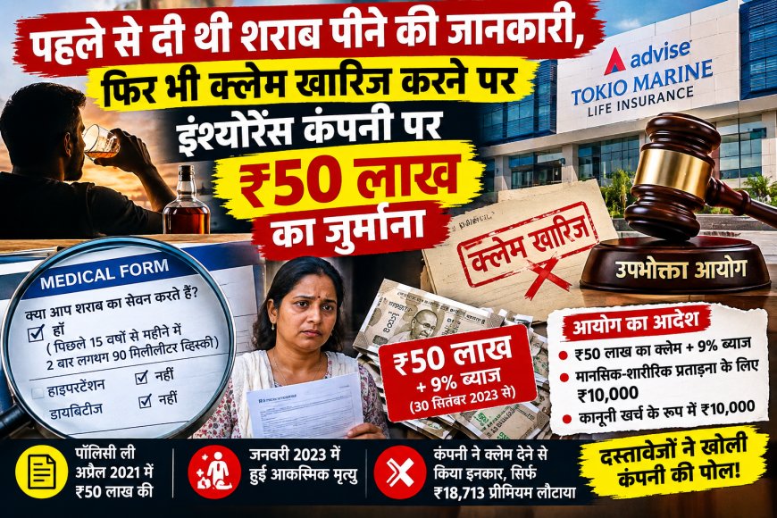 पहले से दी थी शराब पीने की जानकारी, फिर भी क्लेम खारिज करने पर इंश्योरेंस कंपनी पर ₹50 लाख का जुर्माना