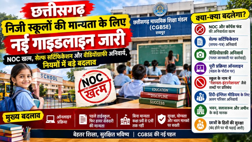 छत्तीसगढ़: निजी स्कूलों की मान्यता के लिए नई गाइडलाइन जारी; NOC खत्म, सेल्फ सर्टिफिकेशन और वीडियोग्राफी अनिवार्य, नियमों में बड़े बदलाव