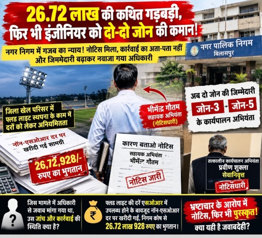 26.72 लाख की कथित गड़बड़ी, फिर भी इंजीनियर को दो-दो जोन की कमान!